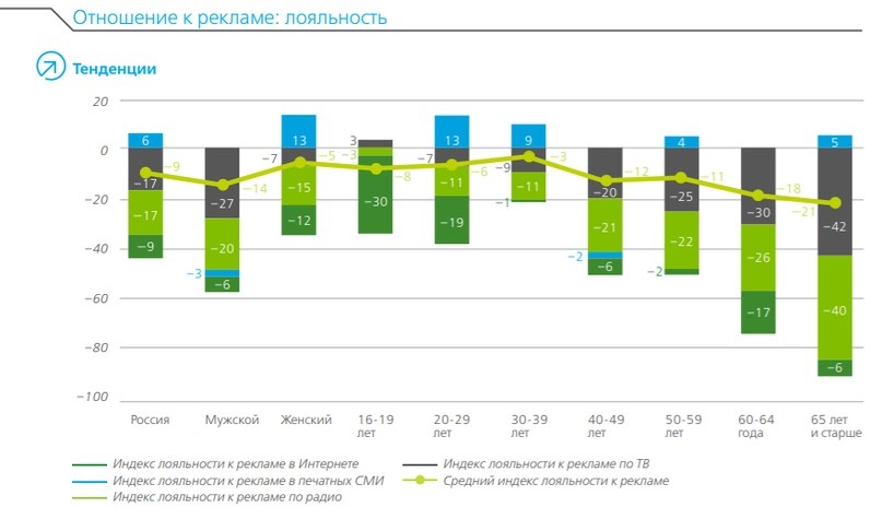 Будущее нативной рекламы