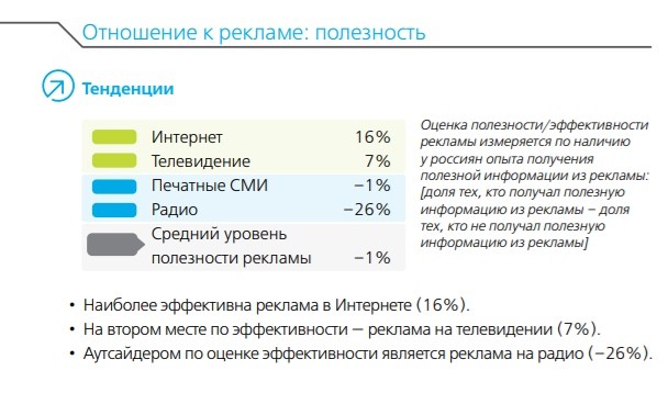Будущее нативной рекламы
