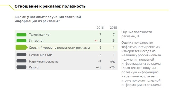 Будущее нативной рекламы