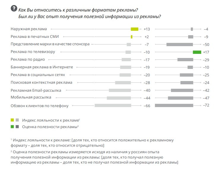 Будущее нативной рекламы