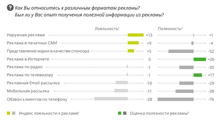 Будущее нативной рекламы