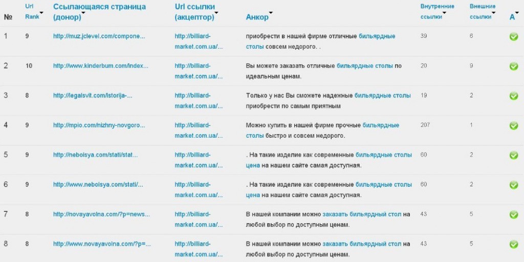 seo инструменты