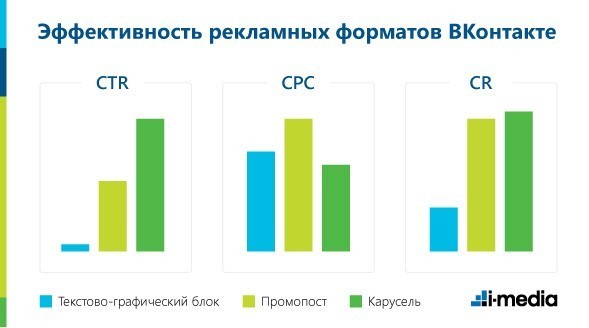 Карусель от ВКонтакте как использовать