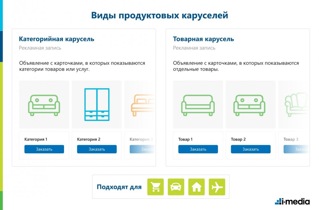 Карусель от ВКонтакте как использовать