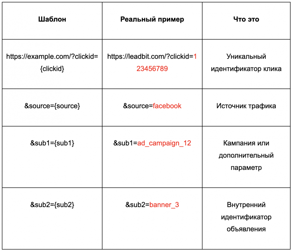 макросы для трекинга
