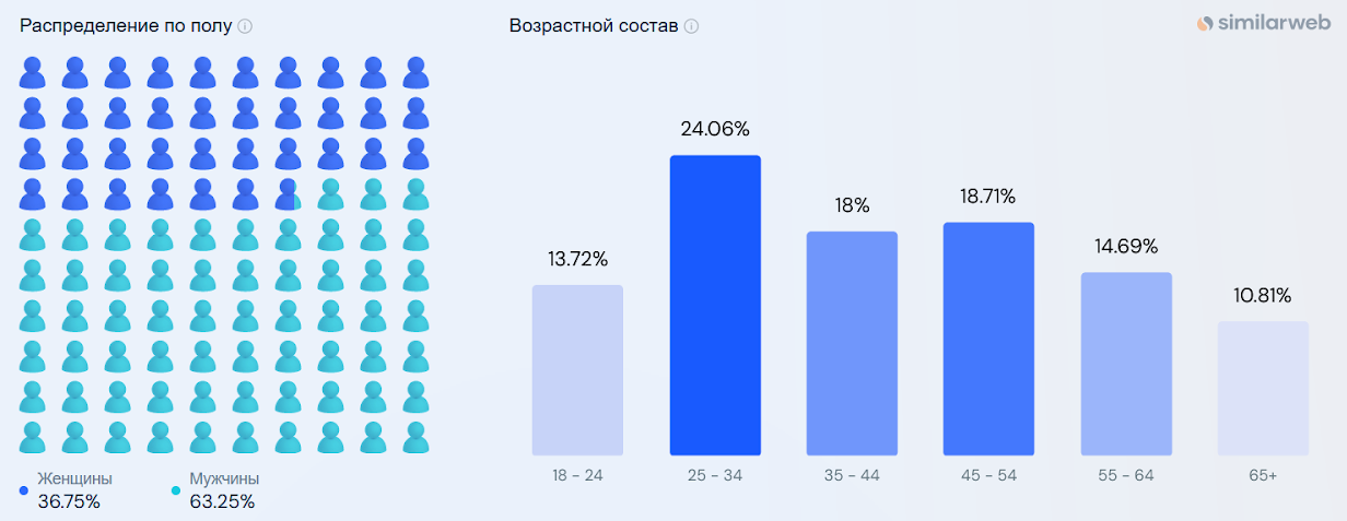 источники трафика
