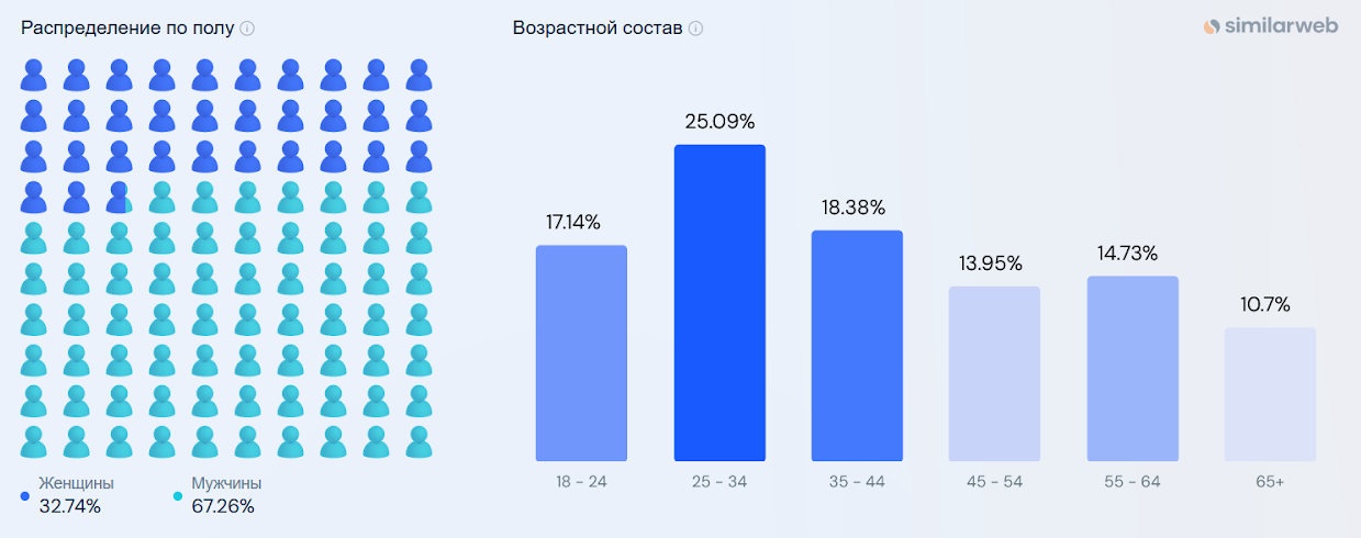 источники трафика