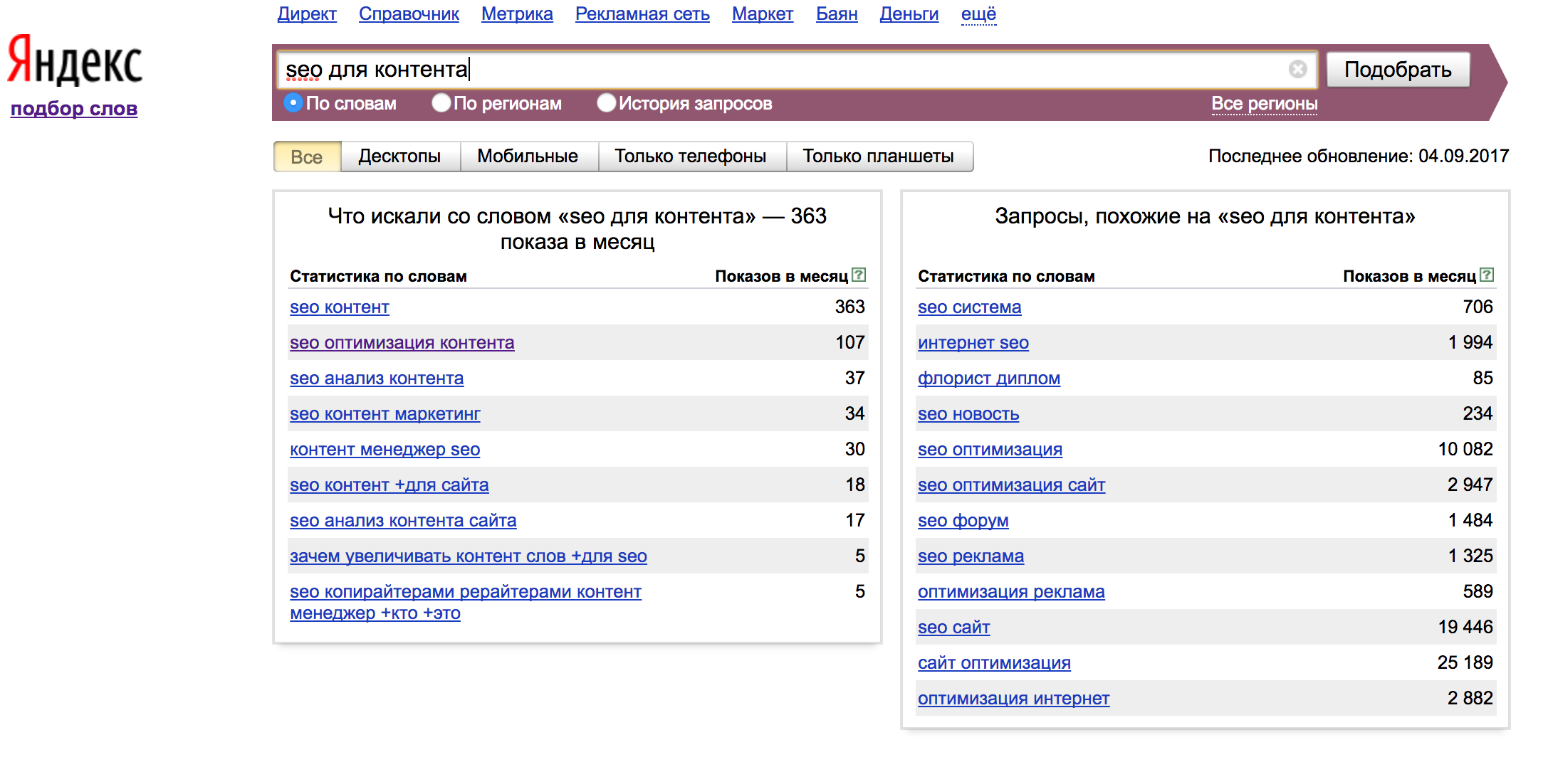 как оптимизировать статьи для seo