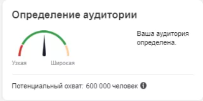 аналитика кампаний Facebook