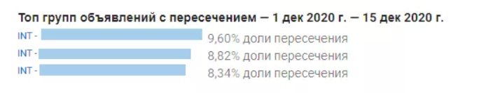 аналитика кампаний Facebook