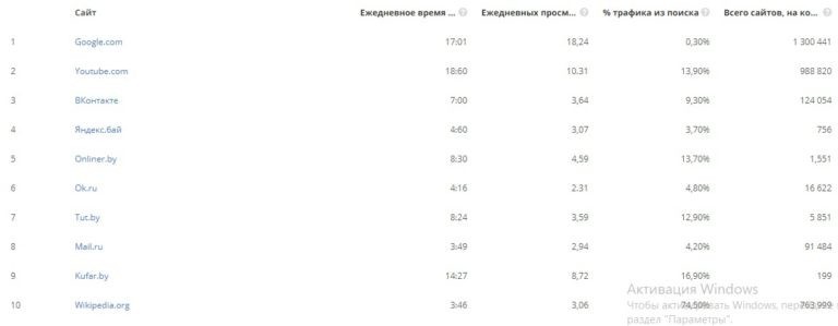 как лить трафик на Беларусь