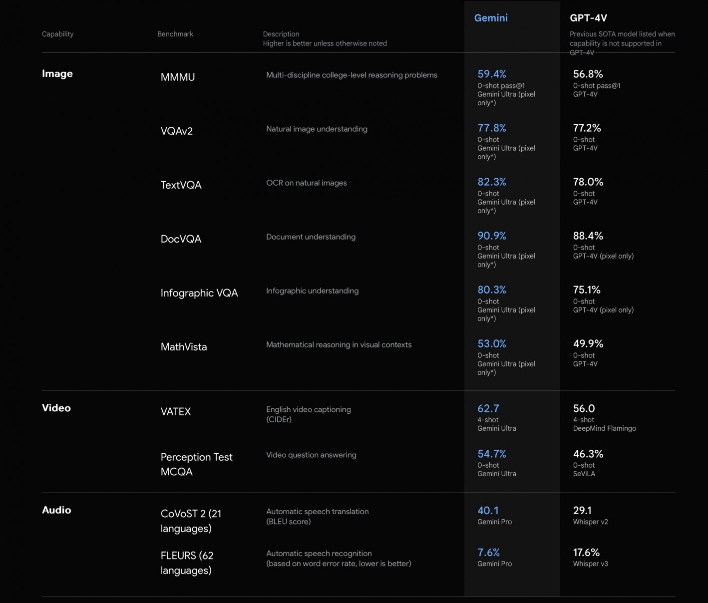 нейросеть Gemini
