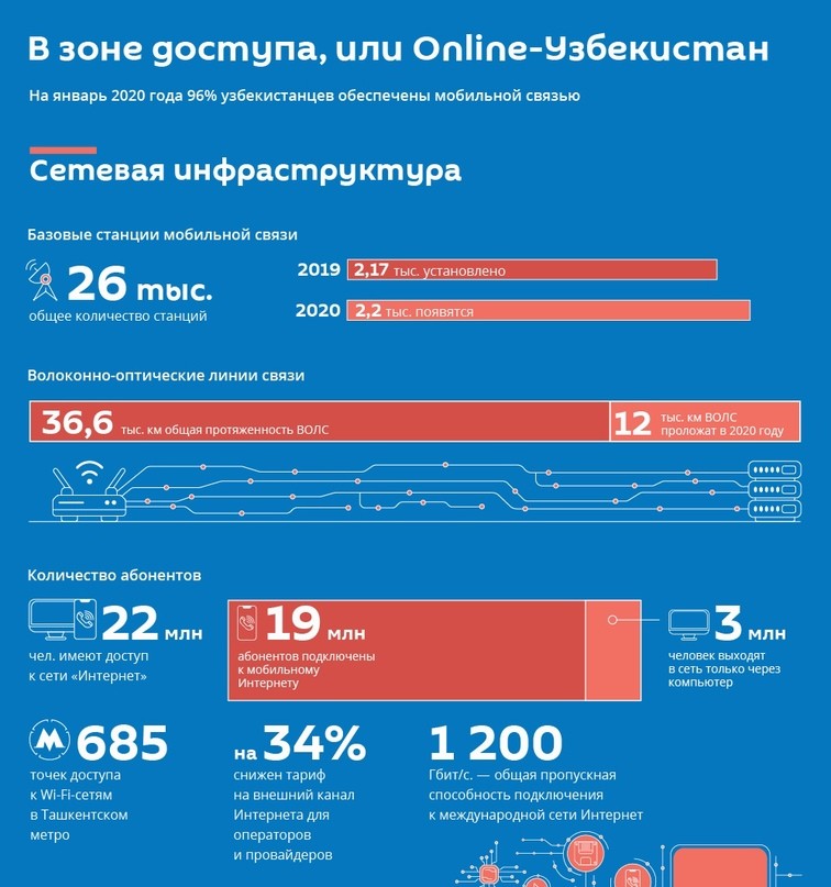 как лить на Узбекистан