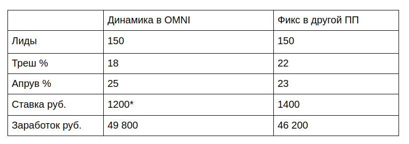 динамическая схема отчислений