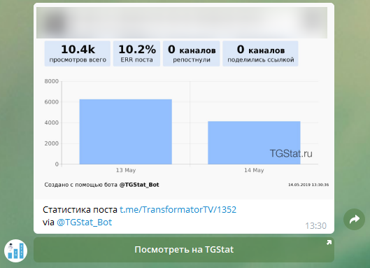 полезные боты telegram