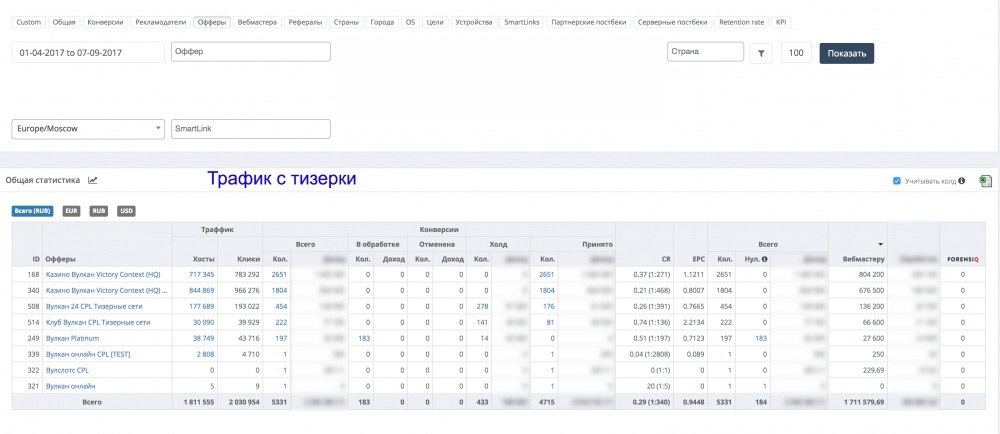 мануал по гемблингу