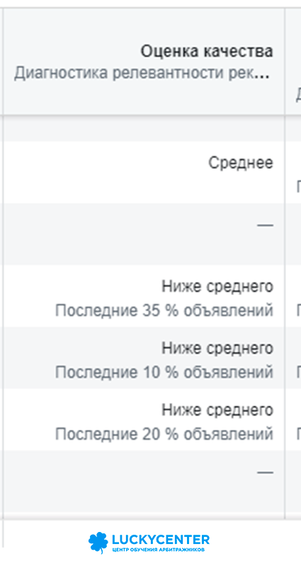 у рекламы мало показов