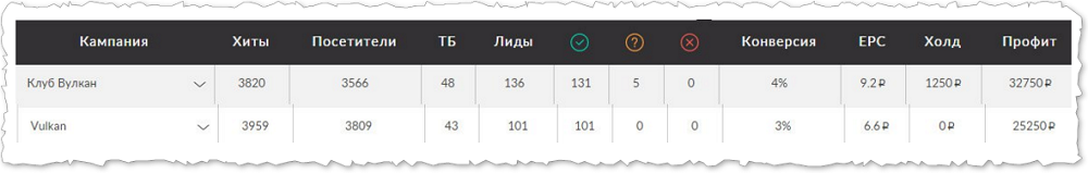 кейсы по гэмблингу