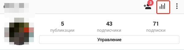 аналитика Instagram