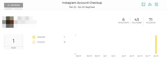аналитика instagram