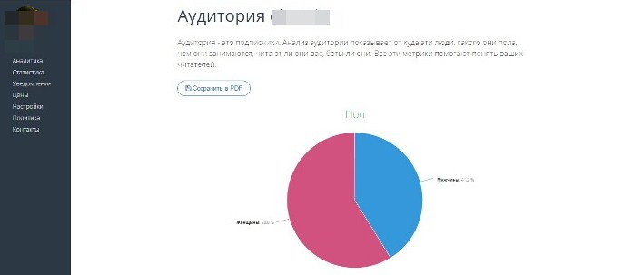 аналитика instagram