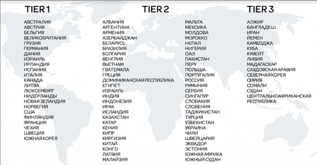 арбитраж трафика термины