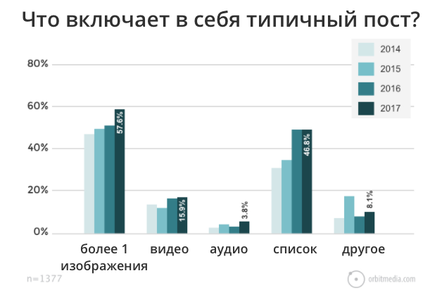 8 визуальных элементов, которые улучшат ваш маркетинг 8 визуальных элементов, которые улучшат ваш маркетинг