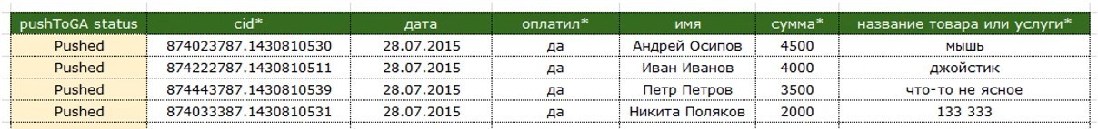 Как отслеживать конверсии в офлайне