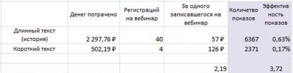 Сторителлинг для бизнеса