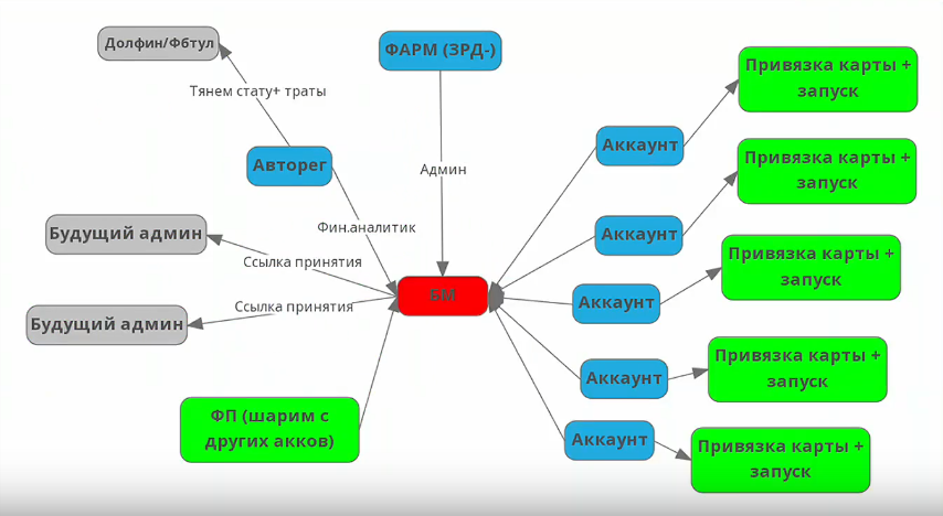Доклад Дениса Харламова