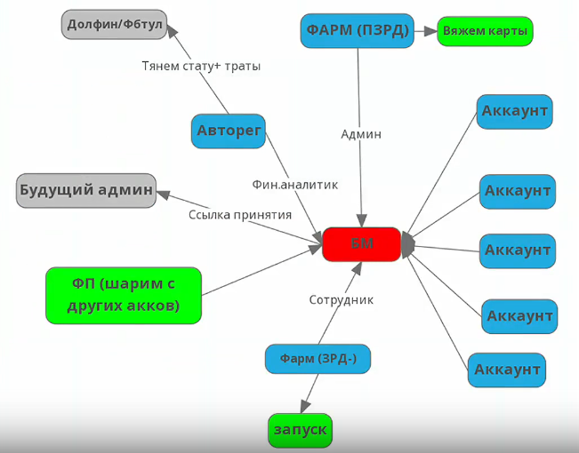 Доклад Дениса Харламова