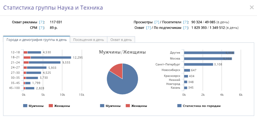 реклама в сообществах в вк