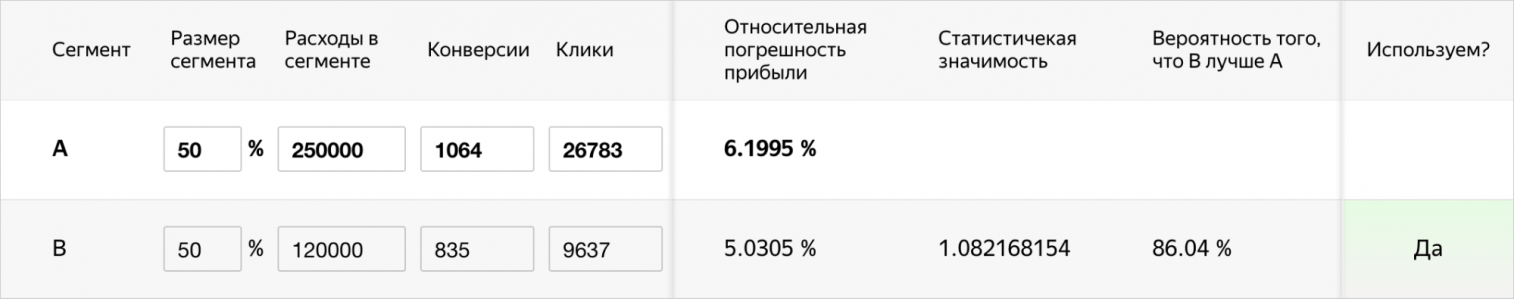 эксперименты в Яндекс.Директе