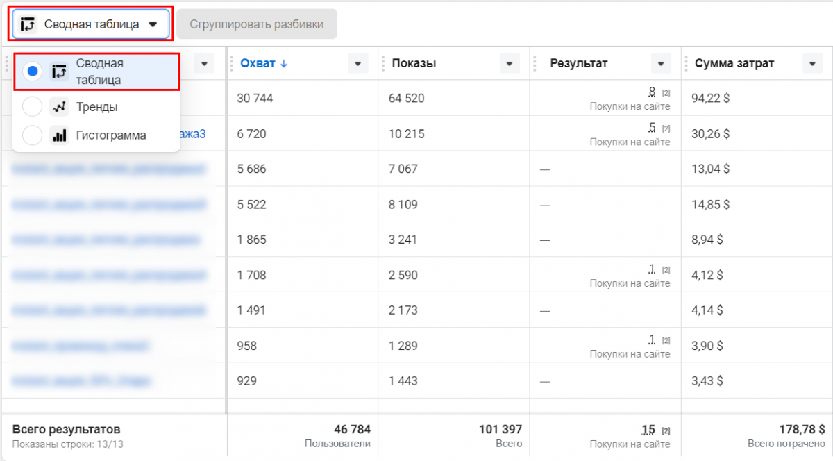 работа с рекламой в Facebook