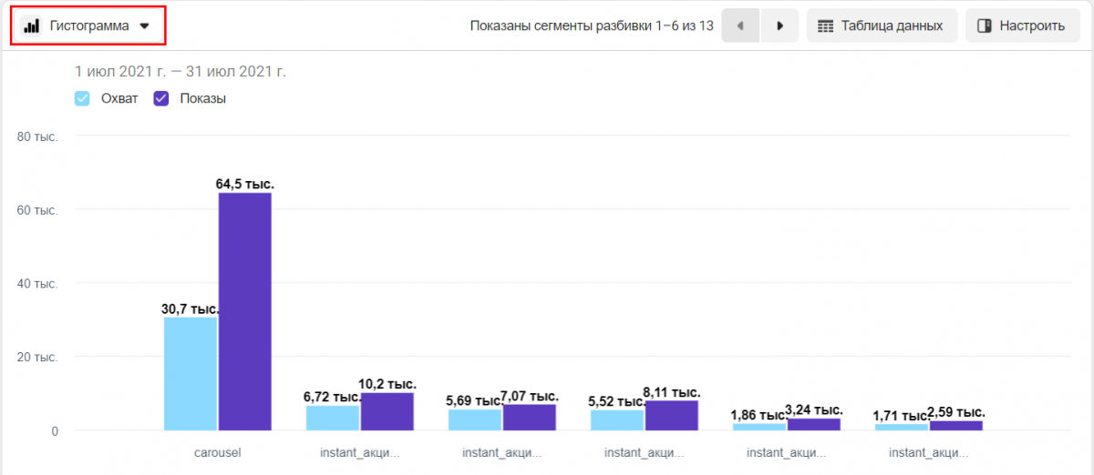 работа с рекламой в Facebook