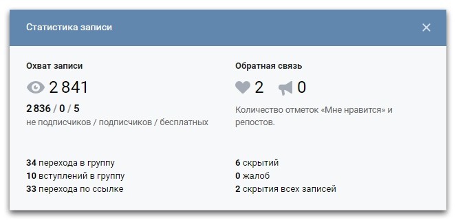 кейс по таргету на мам