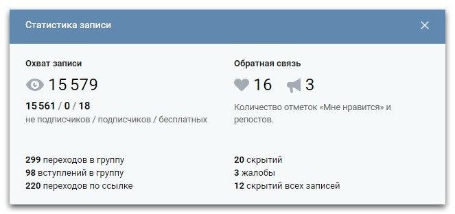кейс по таргету на мам