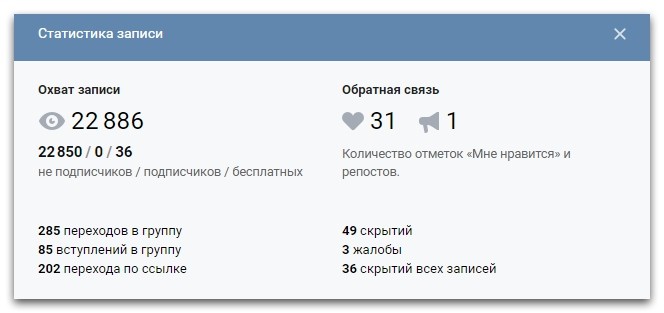 кейс по таргету на мам