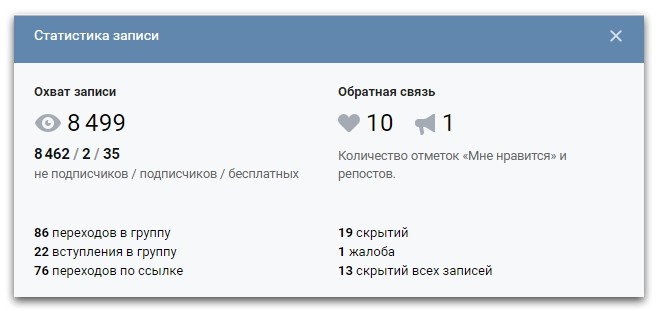кейс по таргету на мам