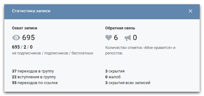 кейс по таргету на мам