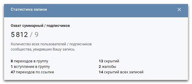 кейс по таргету на мам