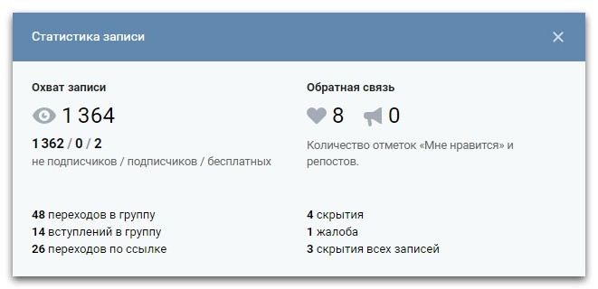 кейс по таргету на мам