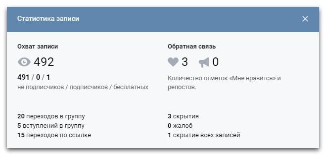 кейс по таргету на мам
