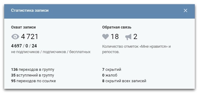 кейс по таргету на мам