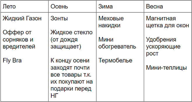партнерка M1-Shop