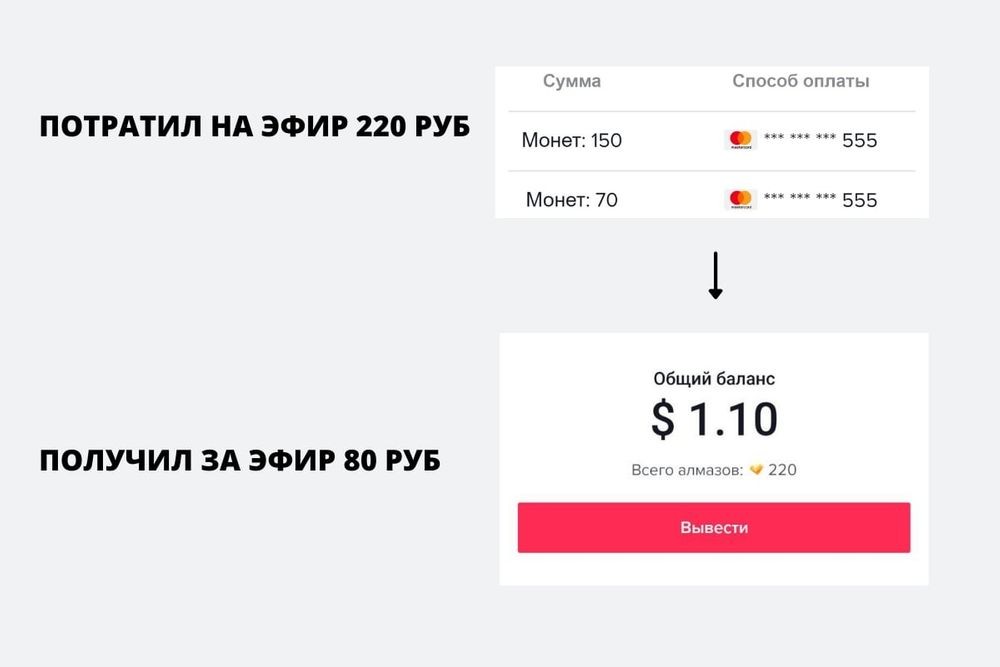 Монетизация в TikTok