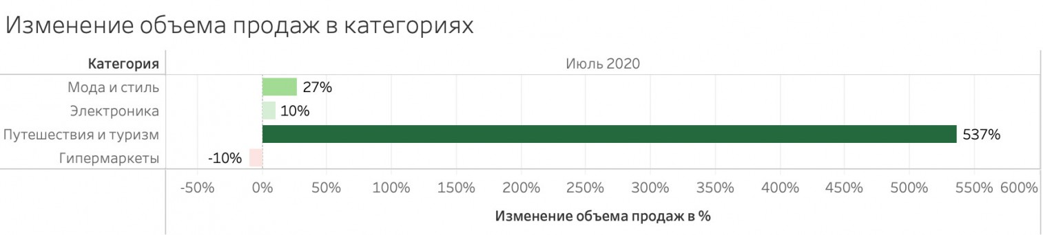 E-commerce после пандемии