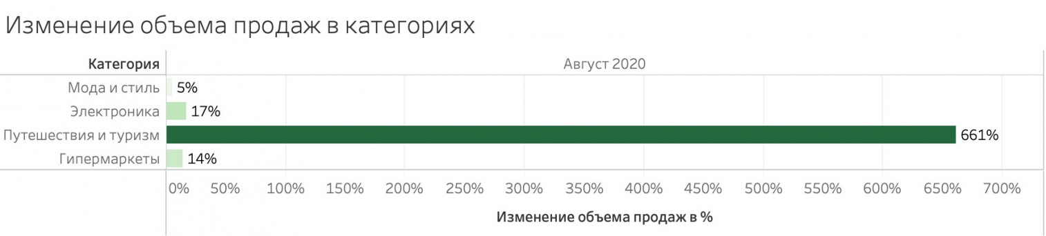 E-commerce после пандемии