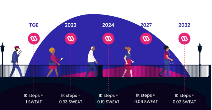 Sweatcoin