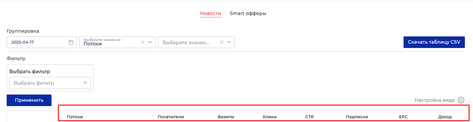 изменение статистики новостной витрины
